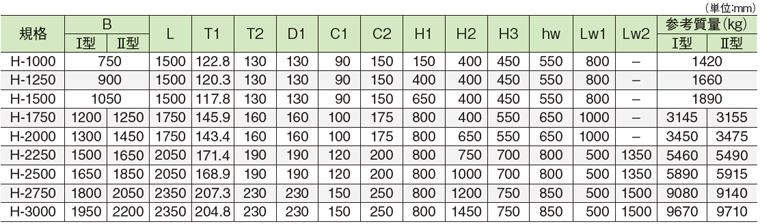 HDウォール　標準断面図