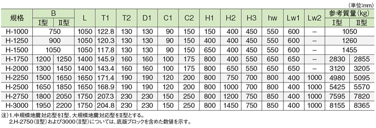 HDウォール　標準断面図